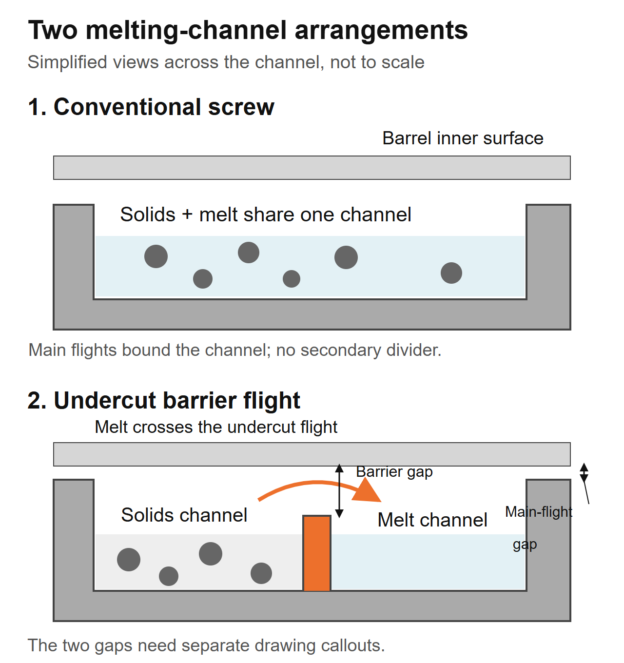 Barrier screw vs conventional screw: paano pumili ng extrusion replacement
